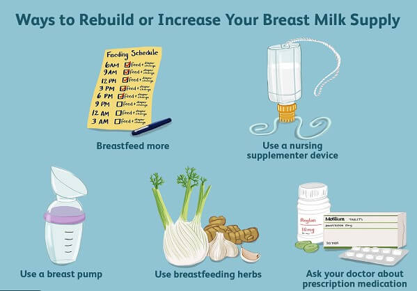 علت کم شدن شیر مادر