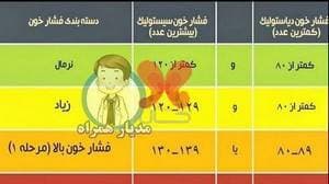 آزمایشگاه پاتوبیولوژی وتشخیص طبی دکتر عزیزی